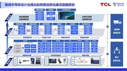 格创东智QMS质量管理系统 助力半导体企业实现质量管理升级