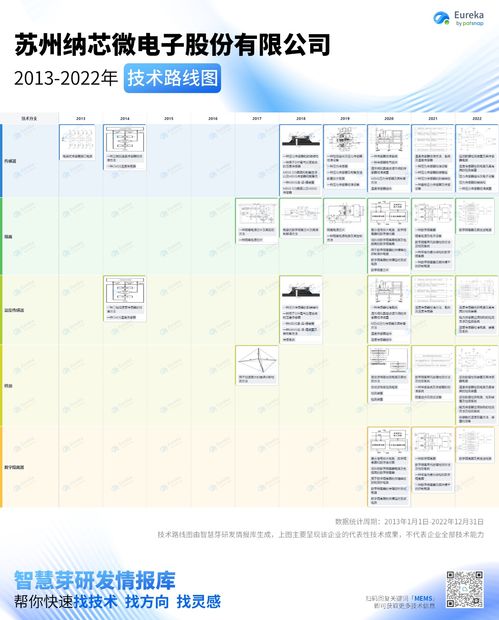 10张高清大图解读十大国产MEMS厂商技术路线与企业战略