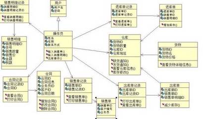 企业ERP财务管理系统开发的关键功能