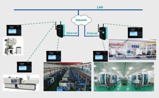 工业生产设备数据采集 赋能企业管理数字化转型的关键路径
