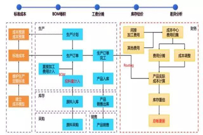 【分享】工厂企业进行成本管理中常用的三种成本计算方法