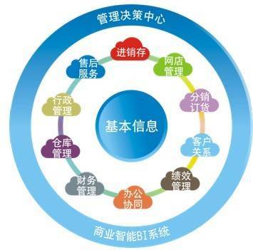 ERP企业管理软件如何选择 好用与适用兼具的决策指南