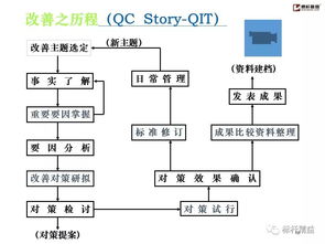 做好工厂基础管理，提升企业竞争力 企业管理人员必备指南
