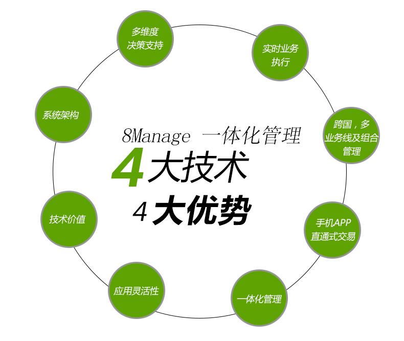 智能化企业管理系统 高亚科技如何重塑企业管理新范式