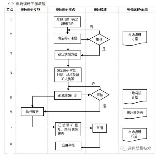 企业10大管理流程工具箱 构建高效管理模式
