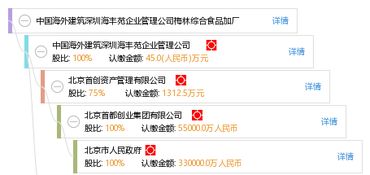 深圳海丰苑企业管理公司梅林综合食品加工厂企业管理实践与创新